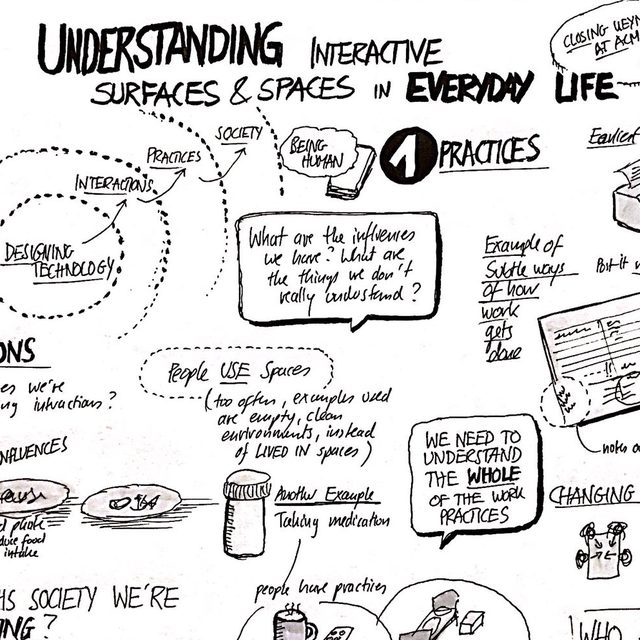 Geraldine Fitzpatrick · 2017: Surfaces & Spaces in Everyday Life (ISS Keynote)